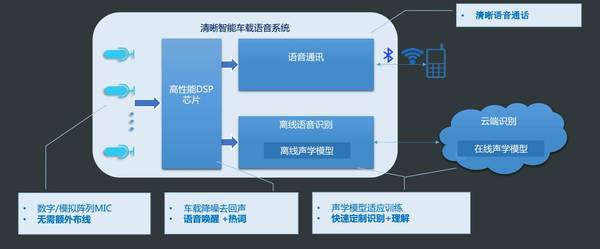 wzatv:【图】普强信息何国涛：瞄准语音大数据分析和车载，做语音识别就是要快、准和专注 | AI创新50