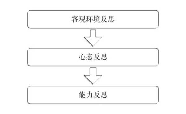 码报:【j2开奖】傅盛是我见过最大方的老板