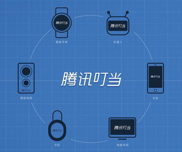 wzatv:【图】腾讯终于发布了自己的语音助手，“腾讯叮当”功能类似Alexa