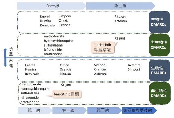 wzatv:【j2开奖】类风湿性关节炎新药 JAK 抑制剂 baricitinib 的美国药证遭逢挫折，Incyte 股价重挫逾 11%