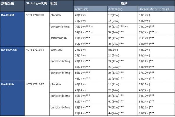 wzatv:【j2开奖】类风湿性关节炎新药 JAK 抑制剂 baricitinib 的美国药证遭逢挫折，Incyte 股价重挫逾 11%