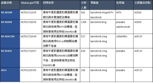 wzatv:【j2开奖】类风湿性关节炎新药 JAK 抑制剂 baricitinib 的美国药证遭逢挫折，Incyte 股价重挫逾 11%