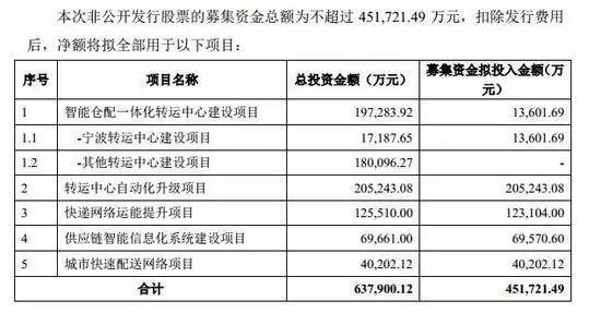 wzatv:【j2开奖】五一用车注意 多地对共享单车出狠招；易到承诺5月5日前解决司机提现；谷歌母公司市值破6000亿美元... |