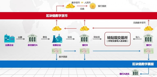 报码:【j2开奖】【钛坦白】33复杂美CEO吴思进：追本溯源，带你读懂区块链最基本的技术原理