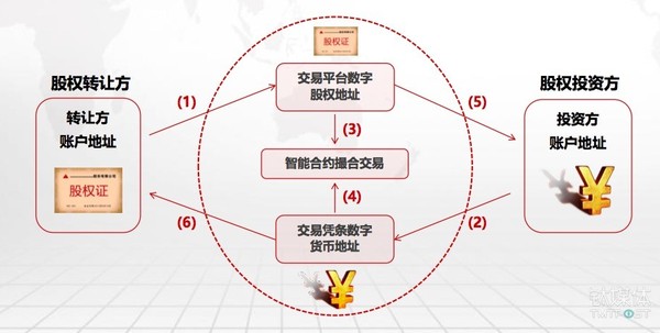 报码:【j2开奖】【钛坦白】33复杂美CEO吴思进：追本溯源，带你读懂区块链最基本的技术原理