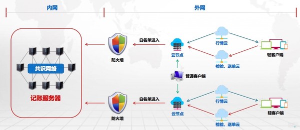 报码:【j2开奖】【钛坦白】33复杂美CEO吴思进：追本溯源，带你读懂区块链最基本的技术原理