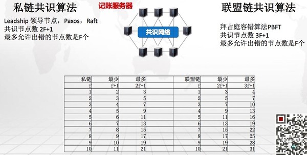 报码:【j2开奖】【钛坦白】33复杂美CEO吴思进：追本溯源，带你读懂区块链最基本的技术原理