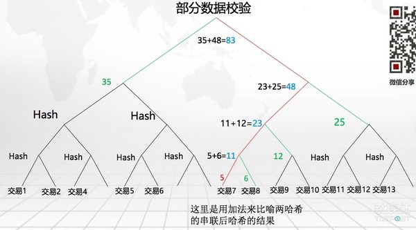 报码:【j2开奖】【钛坦白】33复杂美CEO吴思进：追本溯源，带你读懂区块链最基本的技术原理