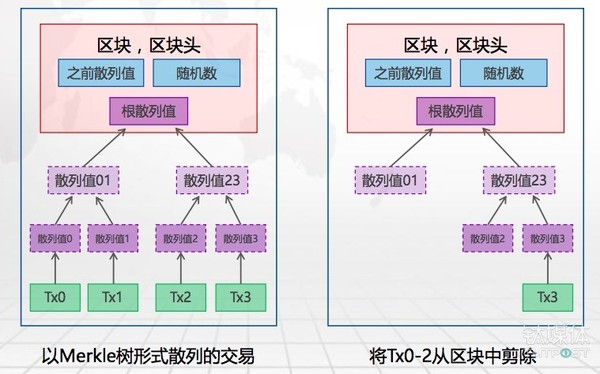 报码:【j2开奖】【钛坦白】33复杂美CEO吴思进：追本溯源，带你读懂区块链最基本的技术原理