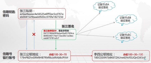 报码:【j2开奖】【钛坦白】33复杂美CEO吴思进：追本溯源，带你读懂区块链最基本的技术原理