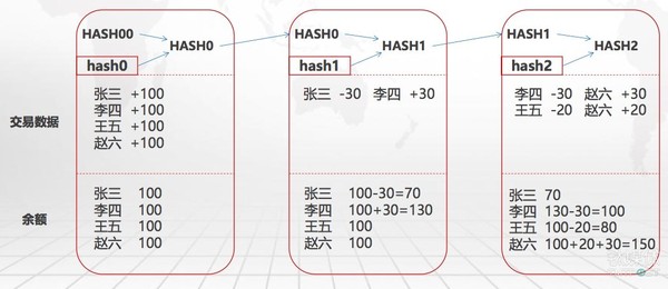 报码:【j2开奖】【钛坦白】33复杂美CEO吴思进：追本溯源，带你读懂区块链最基本的技术原理