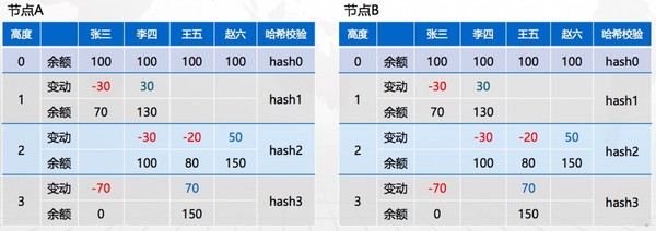 报码:【j2开奖】【钛坦白】33复杂美CEO吴思进：追本溯源，带你读懂区块链最基本的技术原理