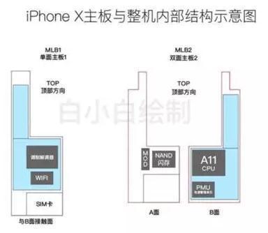 【j2开奖】iPhone 8将配备两块电池，20分钟就可以充满格，这是在抢充电宝的生意？