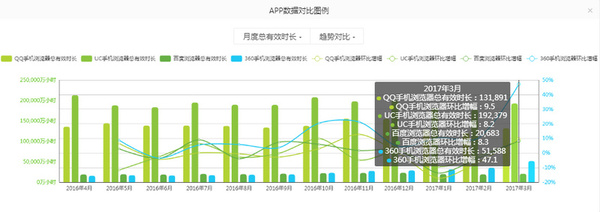 【j2开奖】手机浏览器四强争雄：为何360上位，百度掉队！？