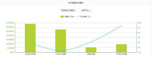 【j2开奖】手机浏览器四强争雄：为何360上位，百度掉队！？