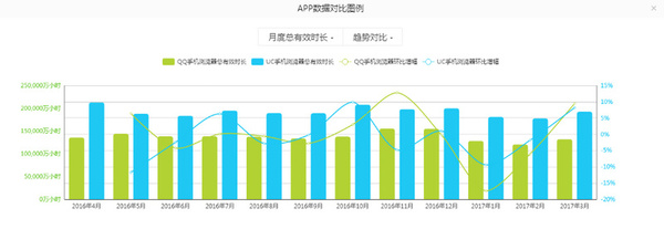 【j2开奖】手机浏览器四强争雄：为何360上位，百度掉队！？