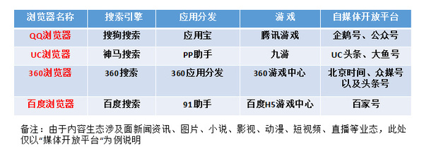 【j2开奖】手机浏览器四强争雄：为何360上位，百度掉队！？