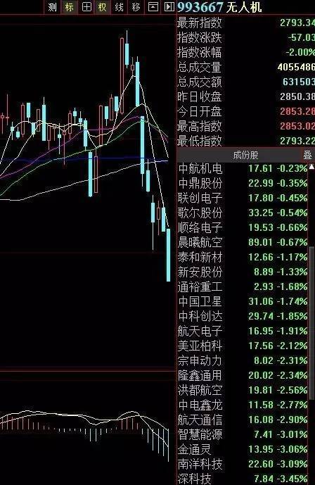 码报:【j2开奖】朝阳群众们上！100万赏金追拿“黑飞”无人机，大疆这锅甩得666