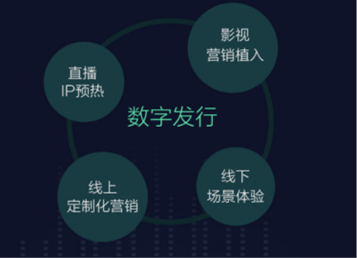 码报:【j2开奖】《速8》原声音乐数字专辑总销量已达130万，影视OST会是一门新生意吗？