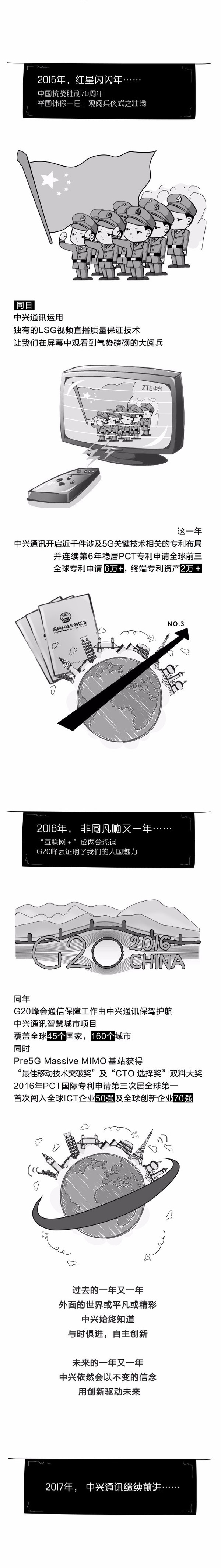 报码:【j2开奖】世界知识产权日 | 知识产权护航中兴“智造”