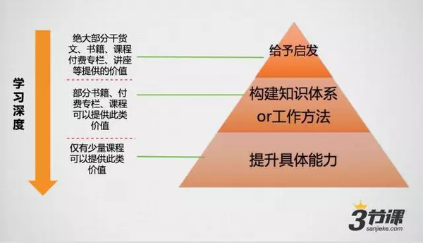 【图】黄有璨：知识爆炸的时代，我对“知识焦虑者”们的一些忠告