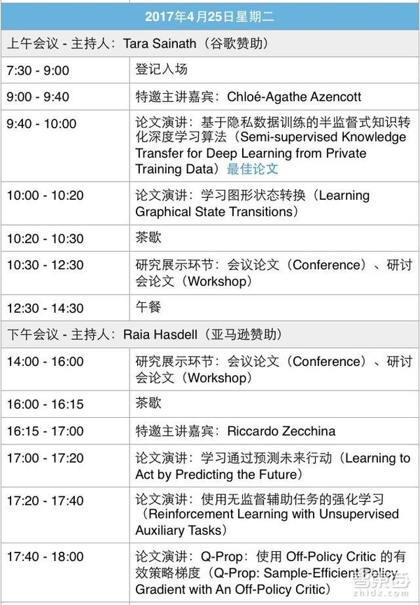 报码:【j2开奖】6位大牛21场演讲，一文看尽最牛深度学习大会ICLR！