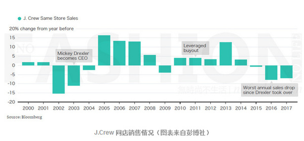 wzatv:【图】J.Crew继续重组管理层 集团总部裁减250个职位