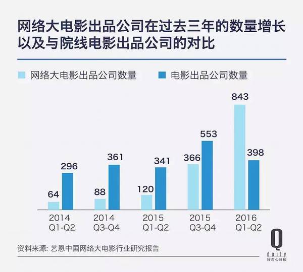 报码:【j2开奖】为什么北京电影节上，露脸的大多都是网络影视公司？