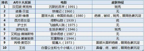 【j2开奖】英雄们一个个皮光肉嫩，凭啥反派的皮肤就这么差？好气哦！