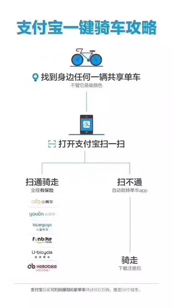 wzatv:【j2开奖】每个用共享单车的人都不想交押金，支付宝押中了，但单车们或沦为供应商