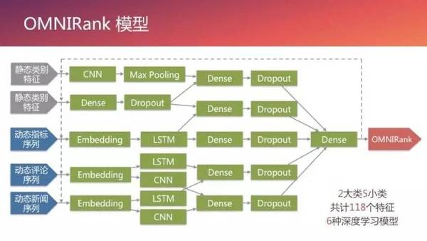 wzatv:【j2开奖】经验分享|互联网金融数据产品开发