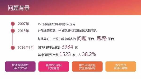 wzatv:【j2开奖】经验分享|互联网金融数据产品开发