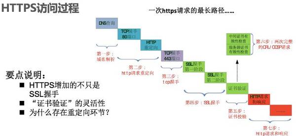 报码:【j2开奖】MIP、PWA、WebGL、HTTPS，来看Web生态的领先技