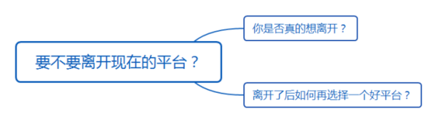 【j2开奖】不是运营前途迷茫，而是你前途迷茫！