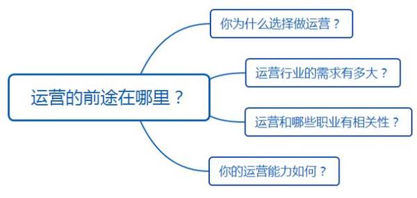 【j2开奖】不是运营前途迷茫，而是你前途迷茫！