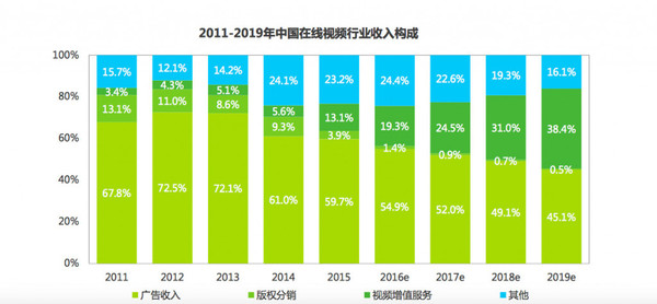 wzatv:【组图】Netflix 与爱奇艺合作是前者打入中国市场的信号？你可能想多了