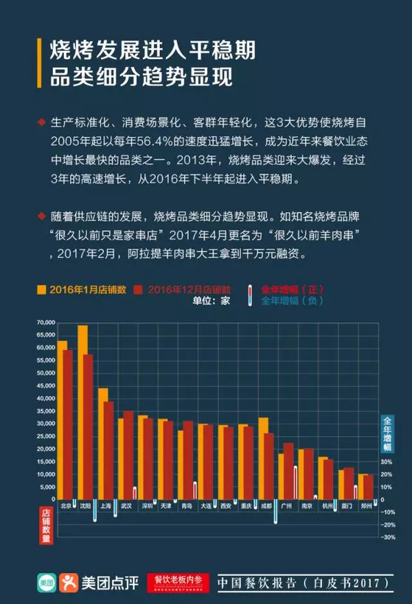 报码:【j2开奖】2017中国餐饮报告：1000万老板关心的舌尖数据都在这里了！