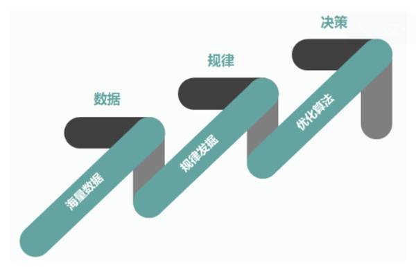 【j2开奖】这家公司正在影响大公司决策，还开发了一款机器学习优化引擎