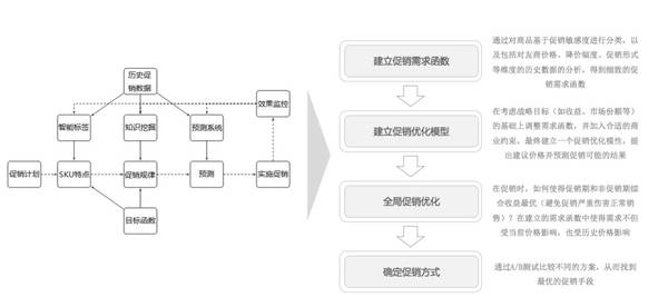 【j2开奖】这家公司正在影响大公司决策，还开发了一款机器学习优化引擎