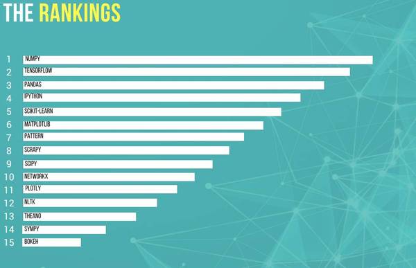 码报:【j2开奖】资源 | 15个排名最佳的数据科学Python包