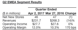 报码:【j2开奖】光中国同店销售就增了 7%，星巴克重申全球开 12000 家新店的小目标