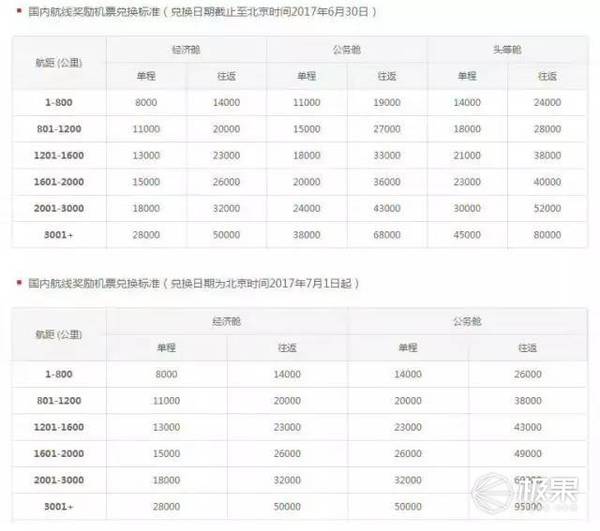 码报:【j2开奖】7月起海航再无两仓兑换，还不趁假期烧两把积分