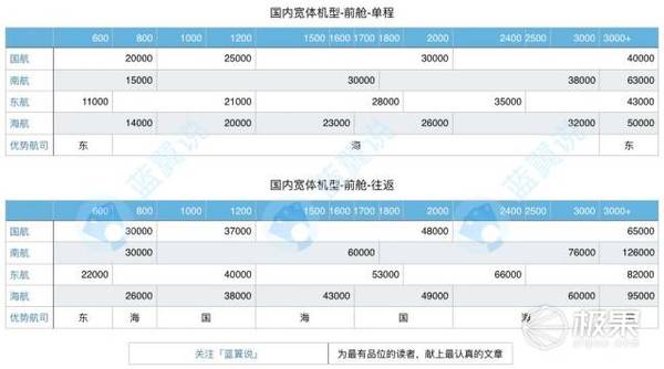 码报:【j2开奖】7月起海航再无两仓兑换，还不趁假期烧两把积分