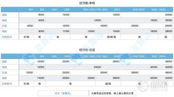 码报:【j2开奖】7月起海航再无两仓兑换，还不趁假期烧两把积分