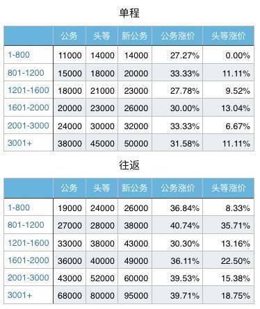 码报:【j2开奖】7月起海航再无两仓兑换，还不趁假期烧两把积分