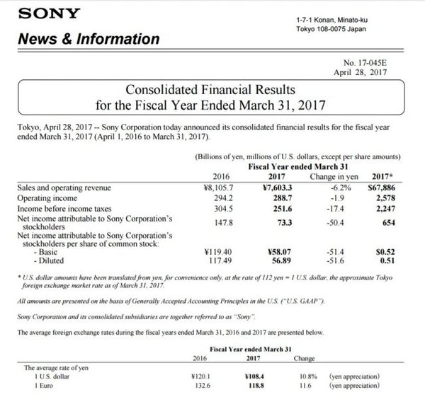 【图】Sony 上季智能手机销量创新低，今年度估增 13%