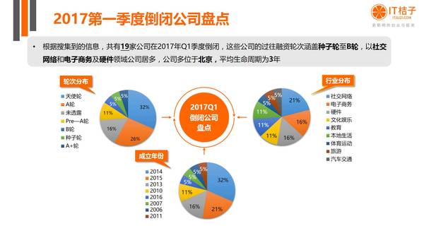 码报:【j2开奖】631起投资事件、总值2470亿人民币，来了解一下今年Q1中国互联网创业环境