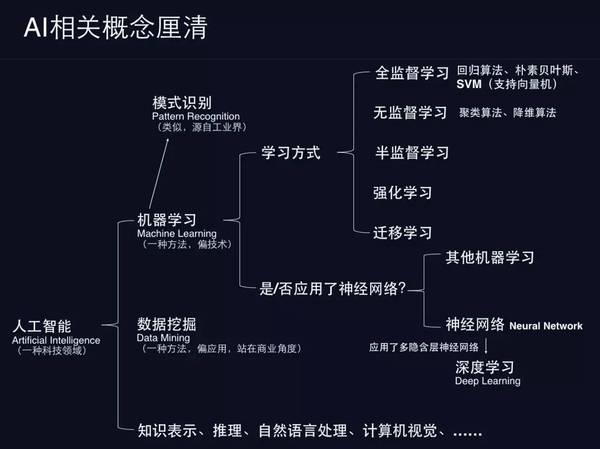 报码:【j2开奖】深度 | 人工智能让我们失业？不，这取决于我们自己