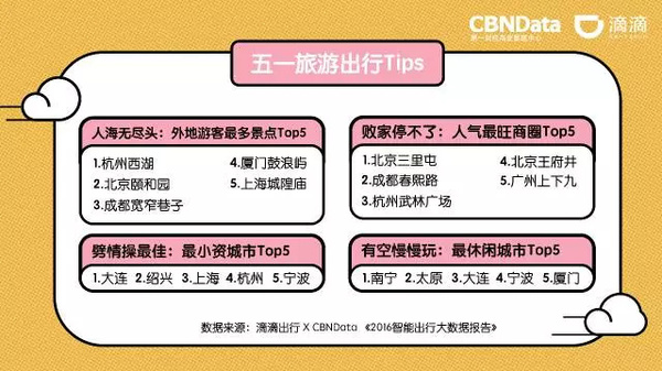 码报:【j2开奖】五一说走就走？这份“城会玩”指南挺准