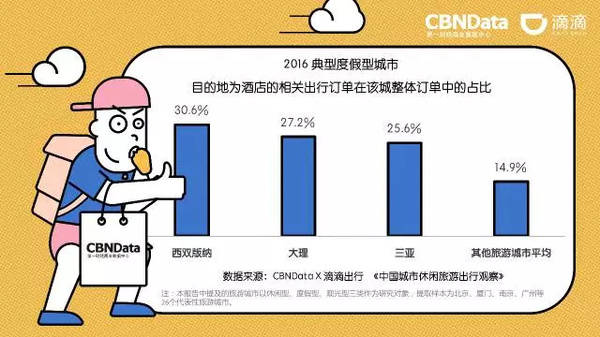 码报:【j2开奖】五一说走就走？这份“城会玩”指南挺准